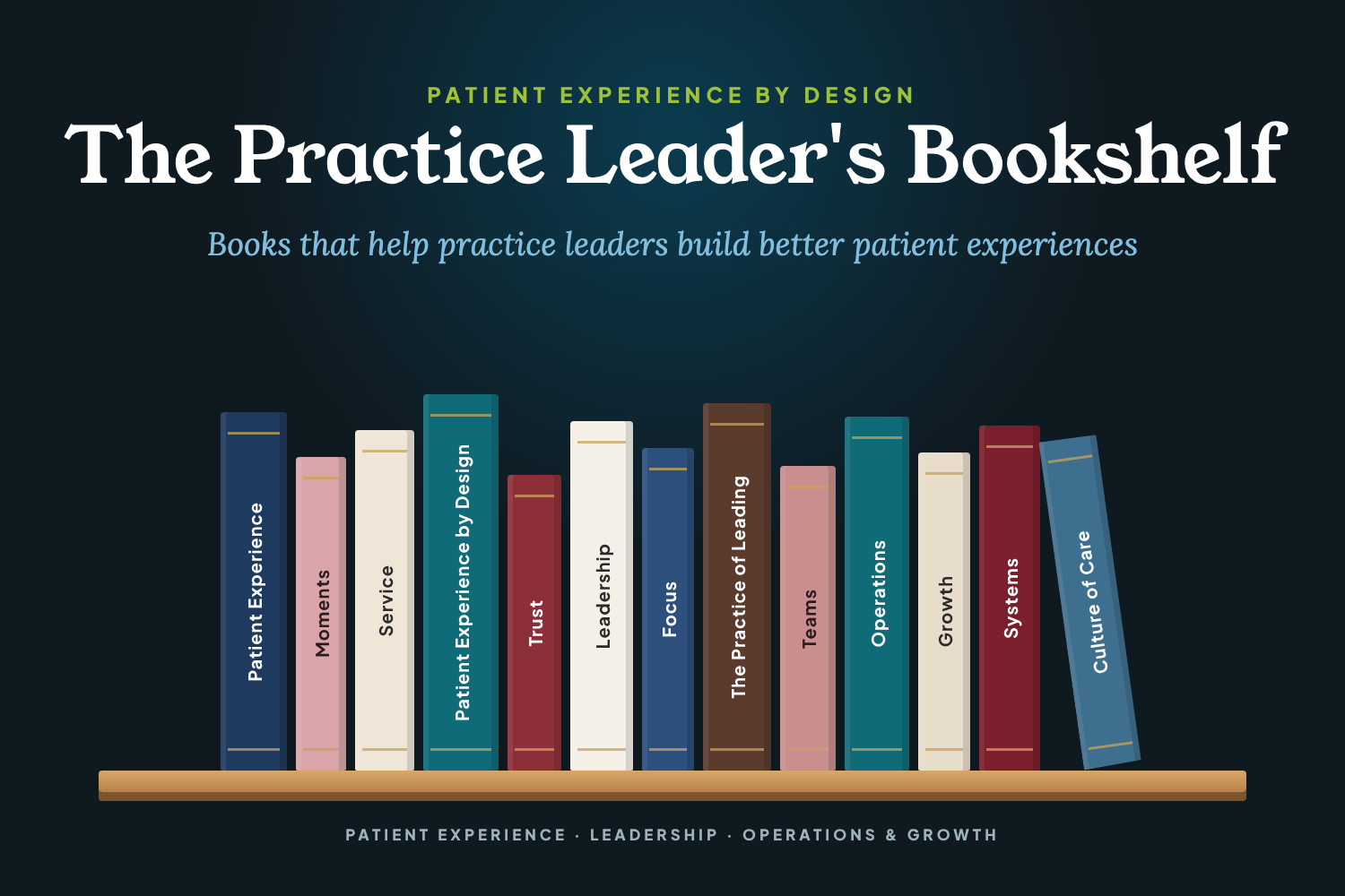 The Practice Leader's Bookshelf: a row of recommended books on a shelf